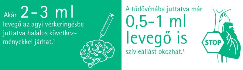 An injection of 2 to 3 milliliter of air into the cerebral circulation can be fatal and just 0.5 to 1 milliliter of air in the pulmonary vein can cause cardiac arrest.