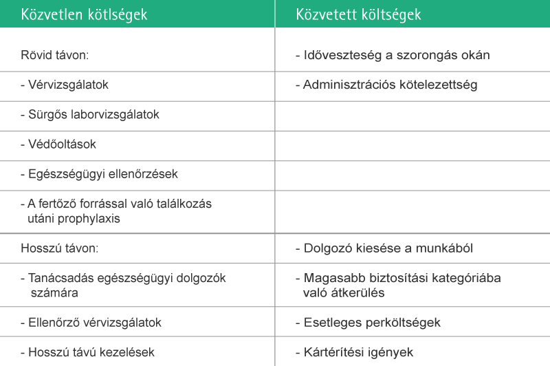 Table with Information regarding direct and indirect costs associated with NSIs.