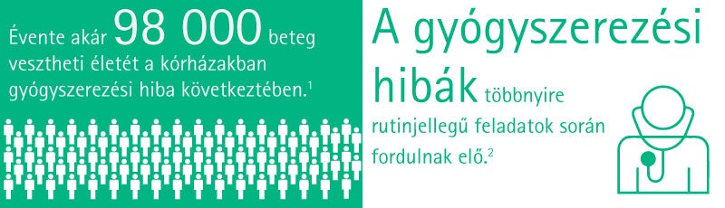 Up to 98.000 patients die annually in hospitals due to Medication Errors. The majority of Medication Errors occur while performing routine tasks.